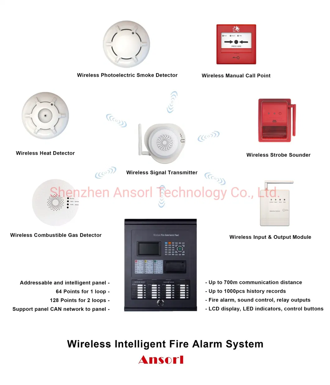 1-2 Loop Wireless Intelligent Fire Alarm Control Panel